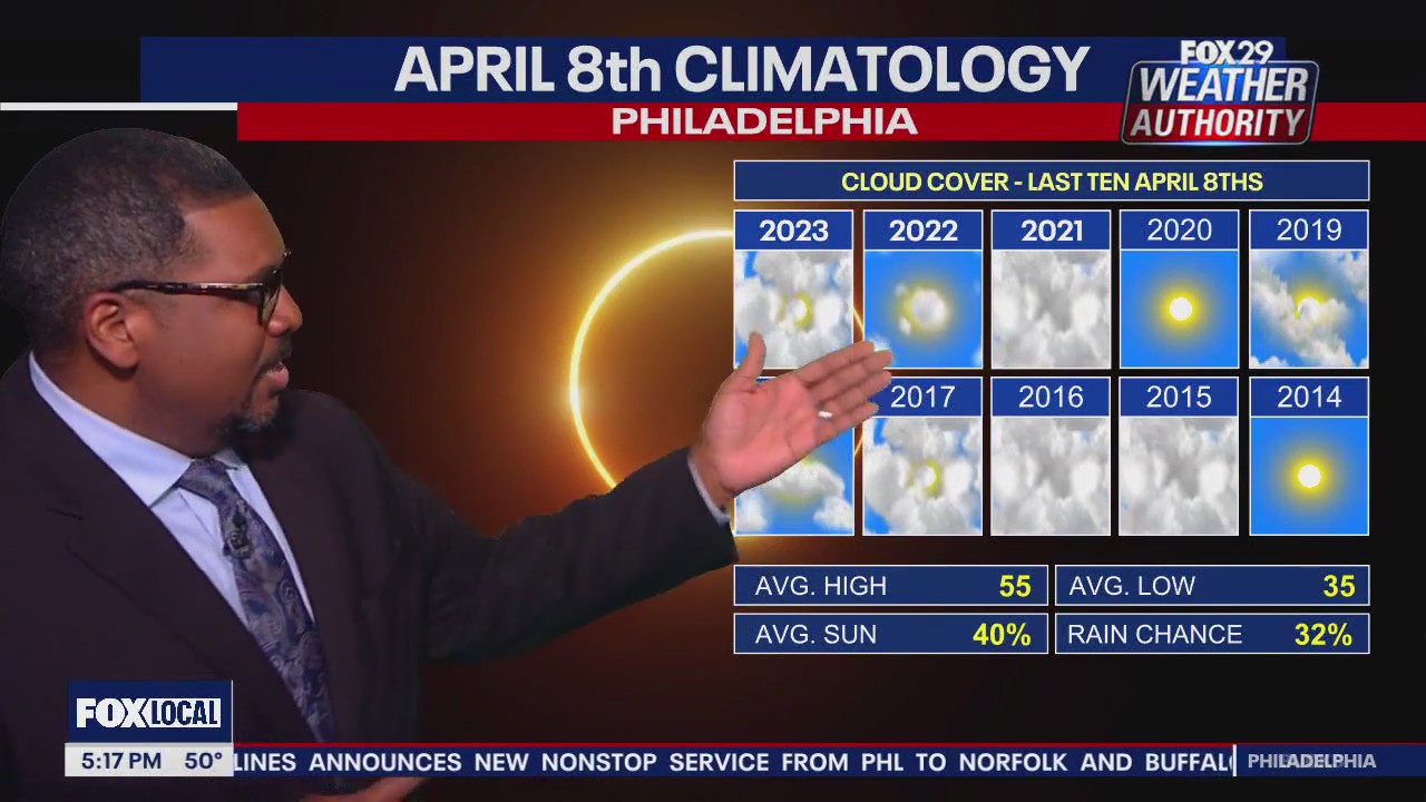 Eclipse climatology