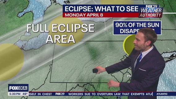 Eclipse Forecast