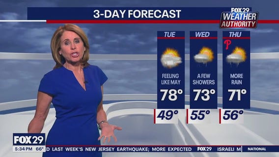 Weather Authority: Monday 5pm forecast
