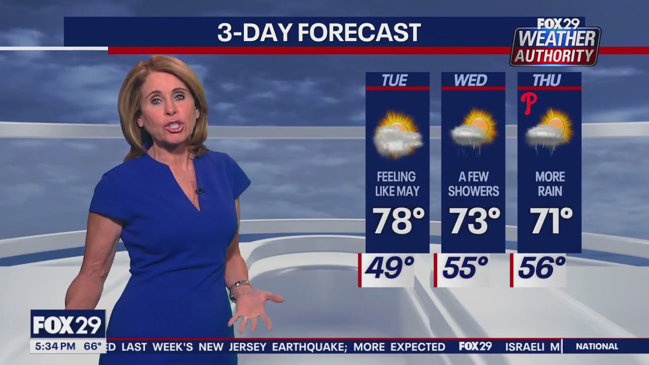 Weather Authority: Monday 5pm forecast
