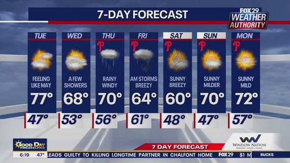 Weather Authority: Tuesday morning forecast