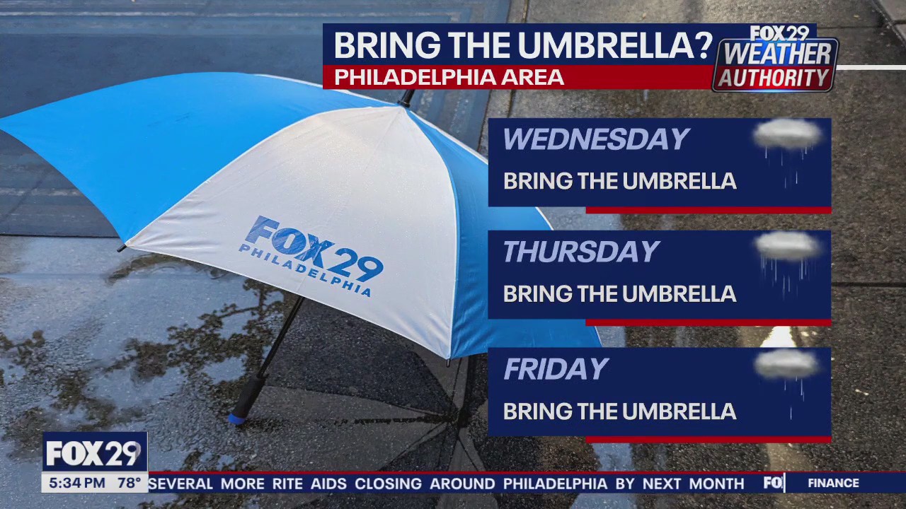 Weather Authority: 5 p.m. Tuesday forecast