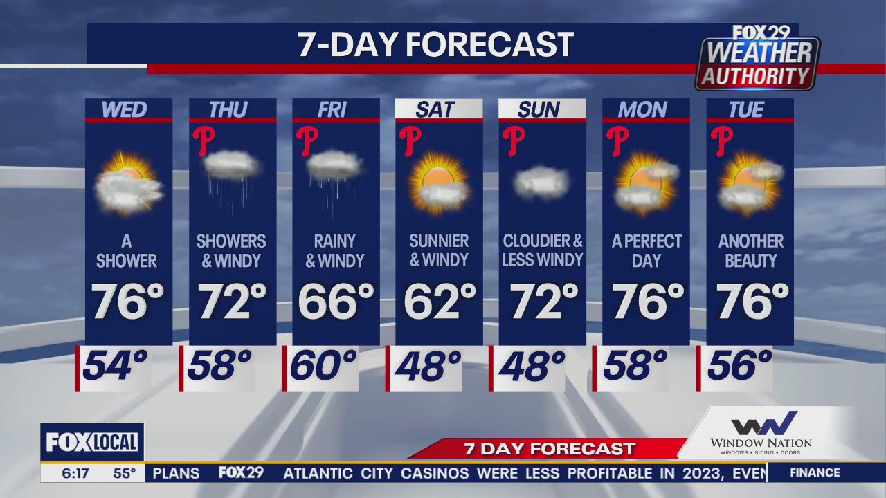 Weather Authority: Wednesday morning forecast