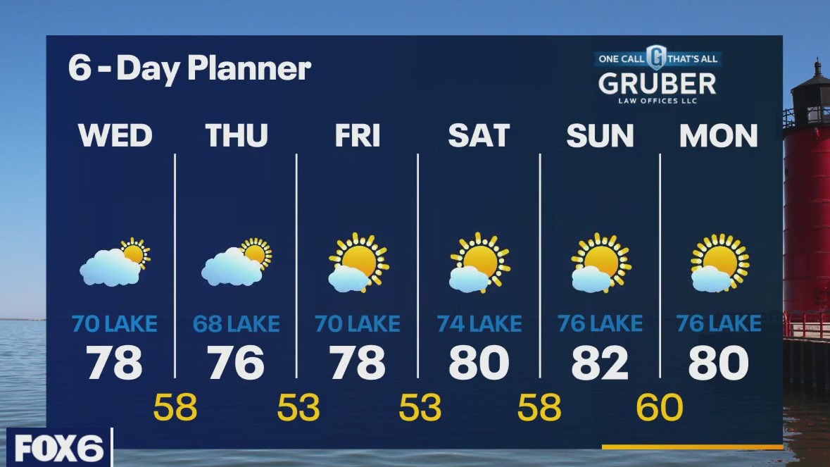 Weather webcast with Rob Haswell