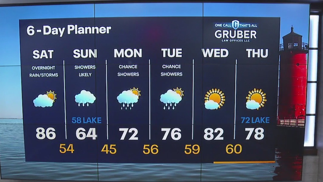 Weather Webcast with Rob Haswell