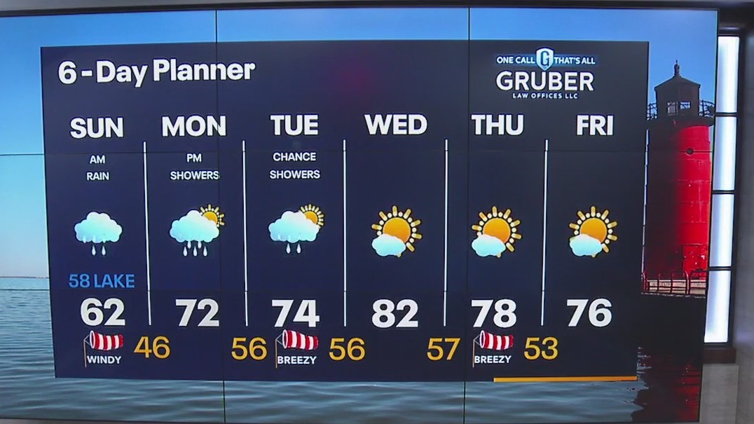 Weather Webcast with Rob Haswell