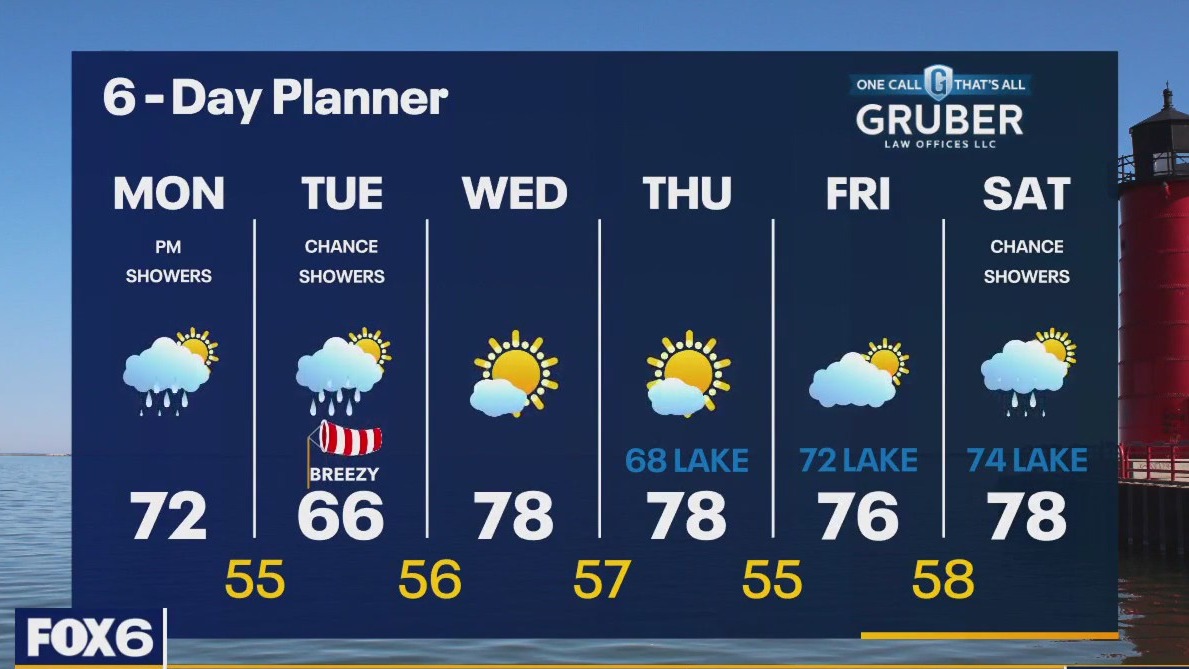 Weather webcast with Rob Haswell