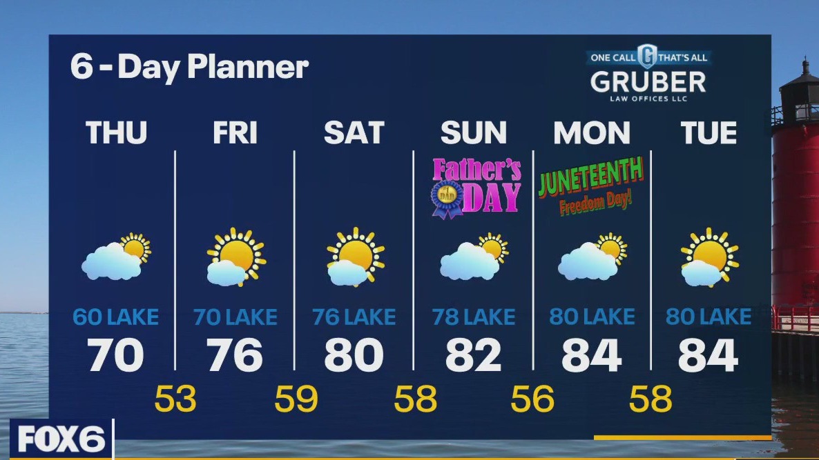 Weather webcast with Rob Haswell