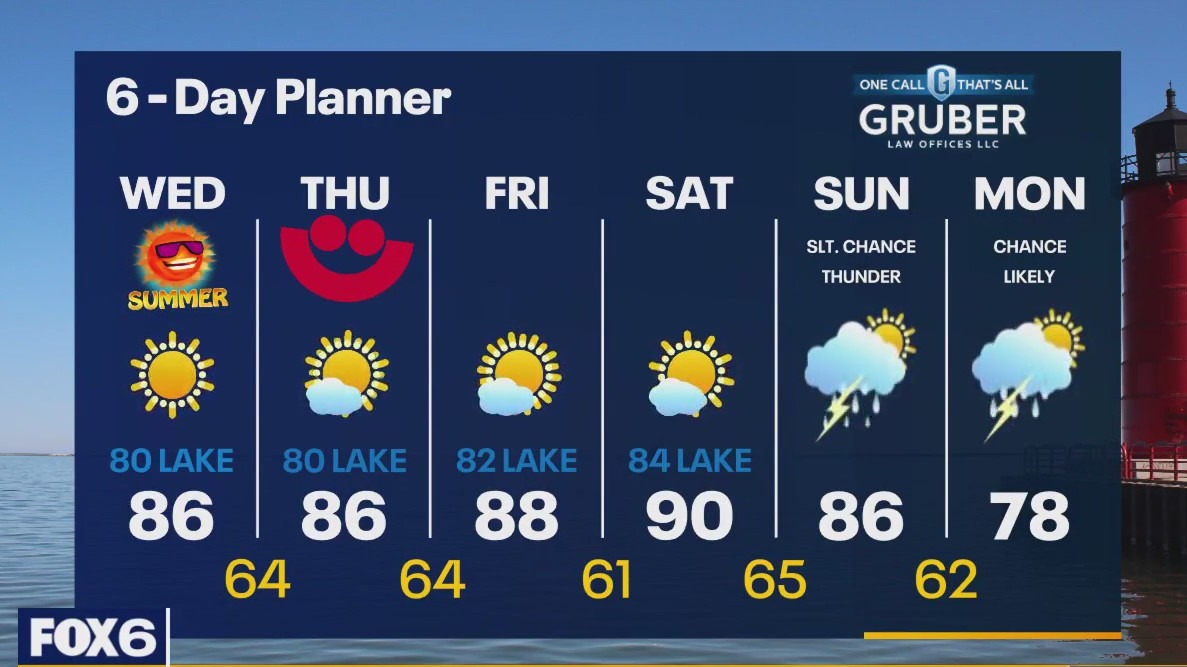 Weather webcast with Rob Haswell
