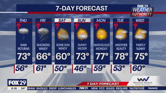 Weather Authority: Thursday morning forecast