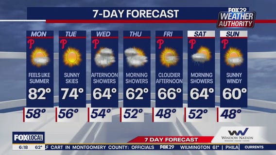 Weather Authority: Monday morning forecast