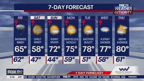 Weather Authority: Friday morning update