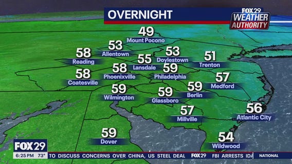 Weather Authority: 6 p.m. Wednesday forecast