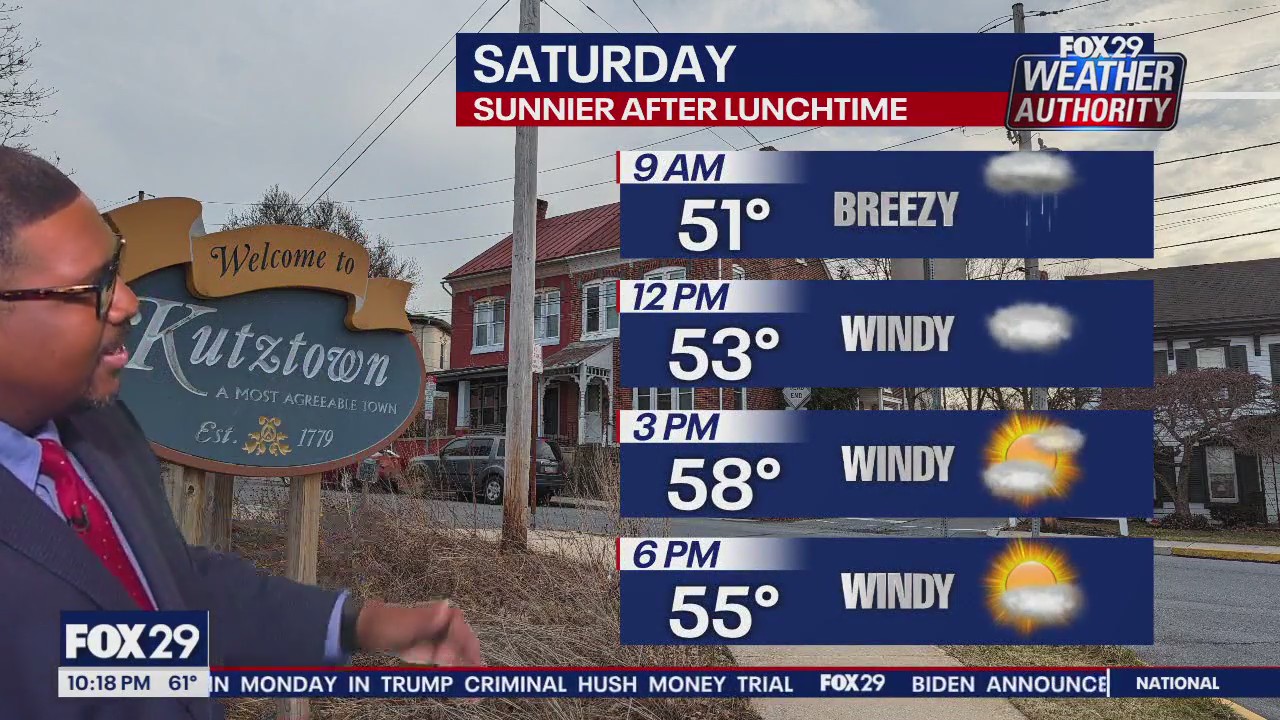 Weather Authority: 10 p.m. Friday forecast