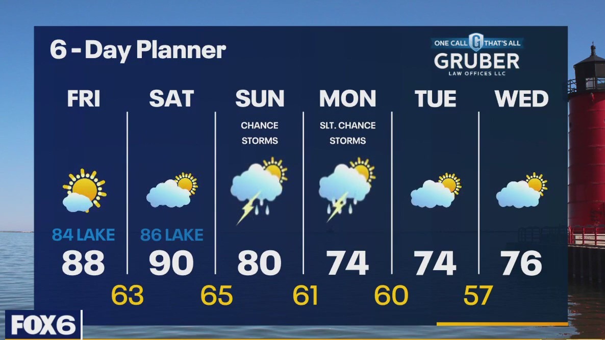 Weather webcast with Rob Haswell