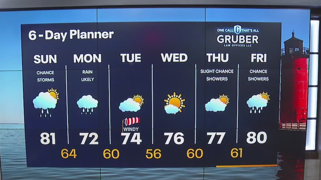 Weather Webcast with Meteorologist Lisa Michaels