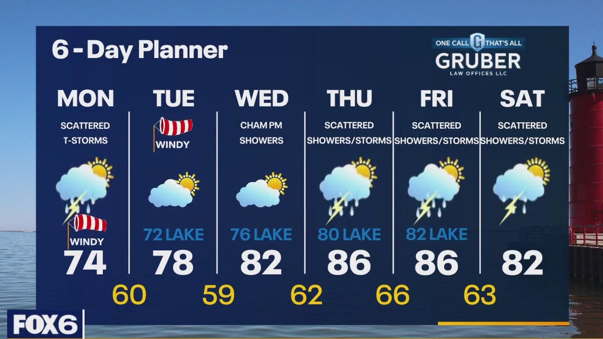 Weather webcast with Rob Haswell