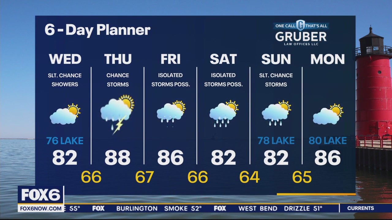 Weather webcast with Rob Haswell