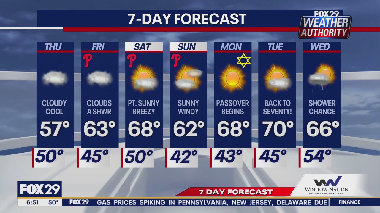 Weather Authority: Thursday morning forecast