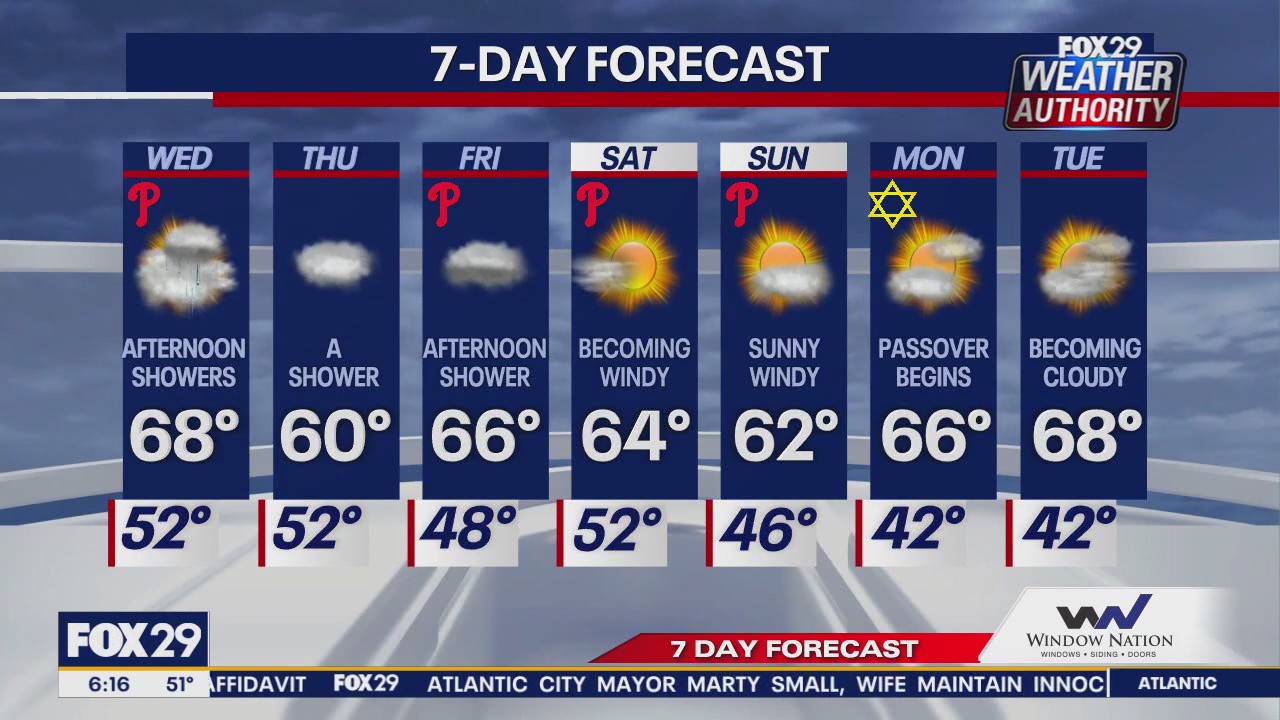 Weather Authority: Wednesday morning forecast