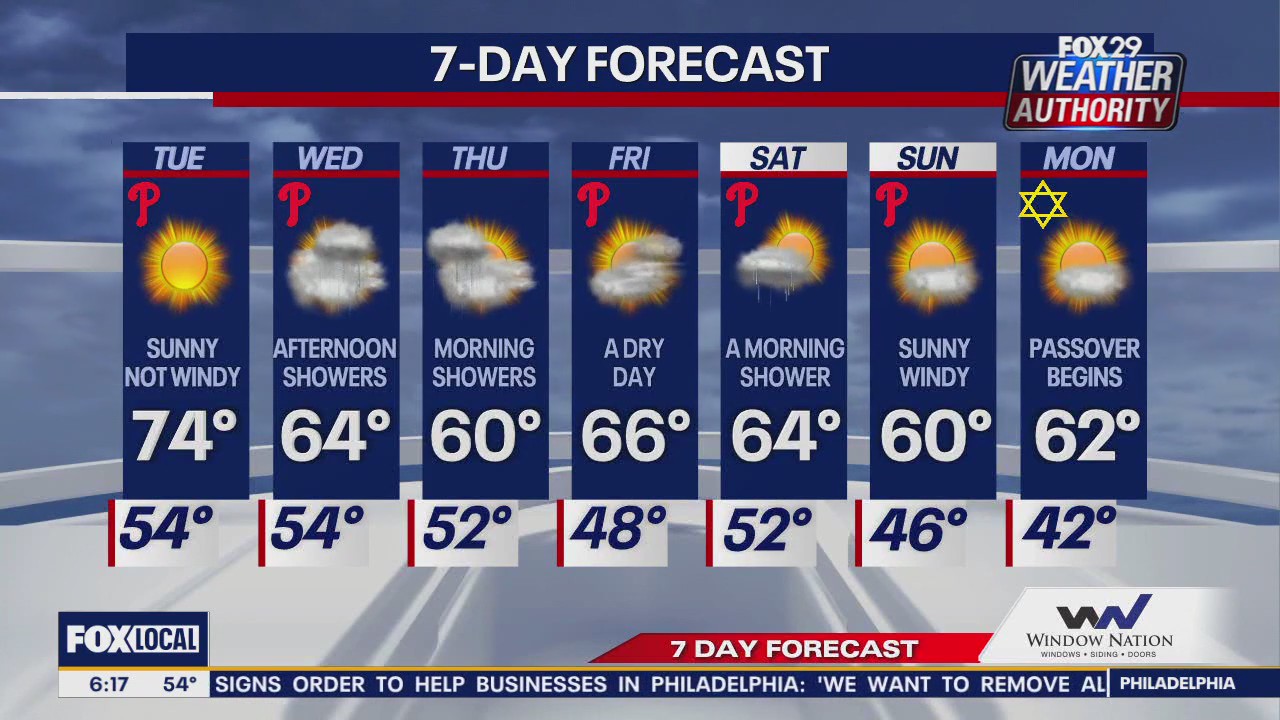 Weather Authority: Tuesday morning forecast
