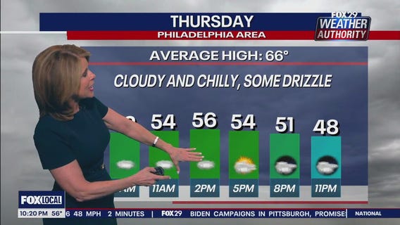 Weather Authority: 10 p.m. Wednesday forecast