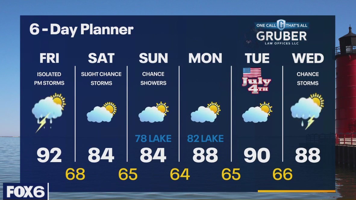 Weather webcast with Rob Haswell