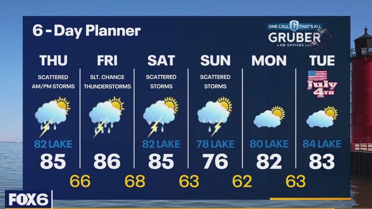 Weather webcast with Rob Haswell