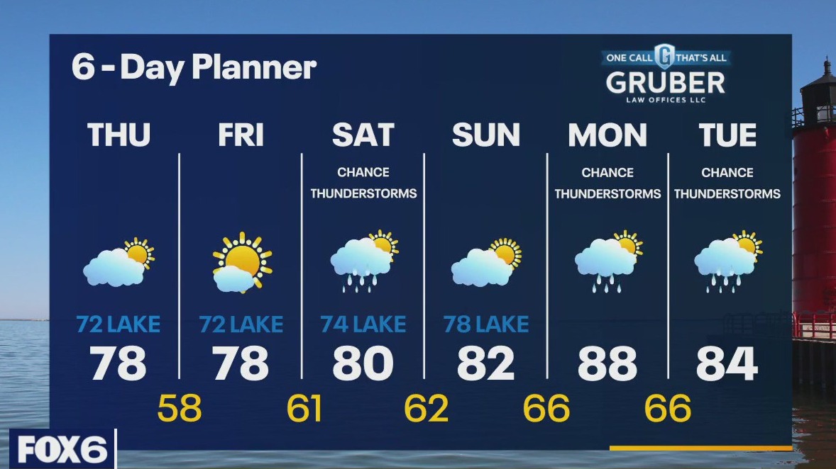 Weather webcast with Rob Haswell