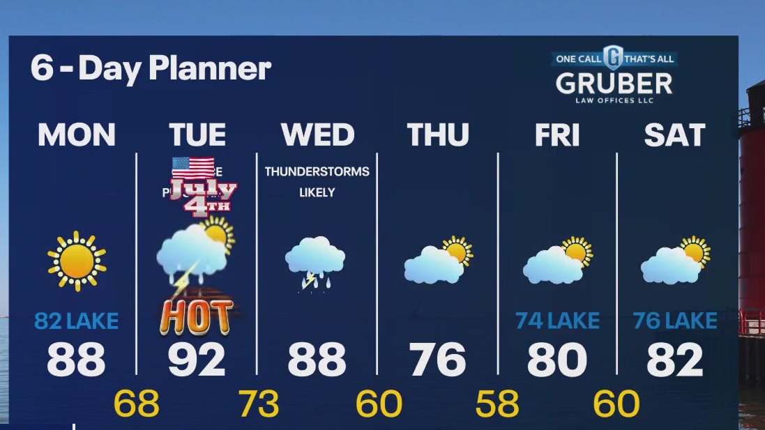 Weather Webcast with Rob Haswell
