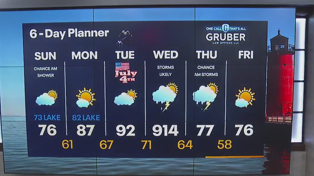 Weather Webcast with Meteorologist Lisa Michaels