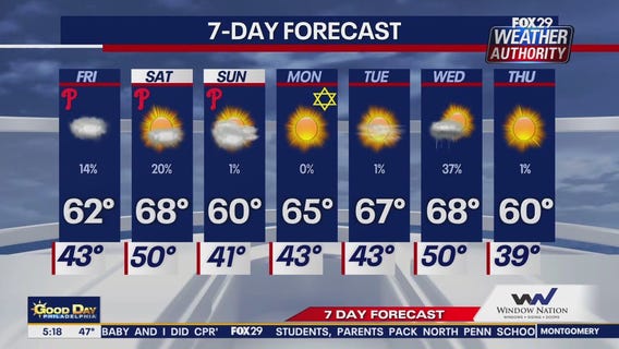 Weather Authority: Friday morning forecast