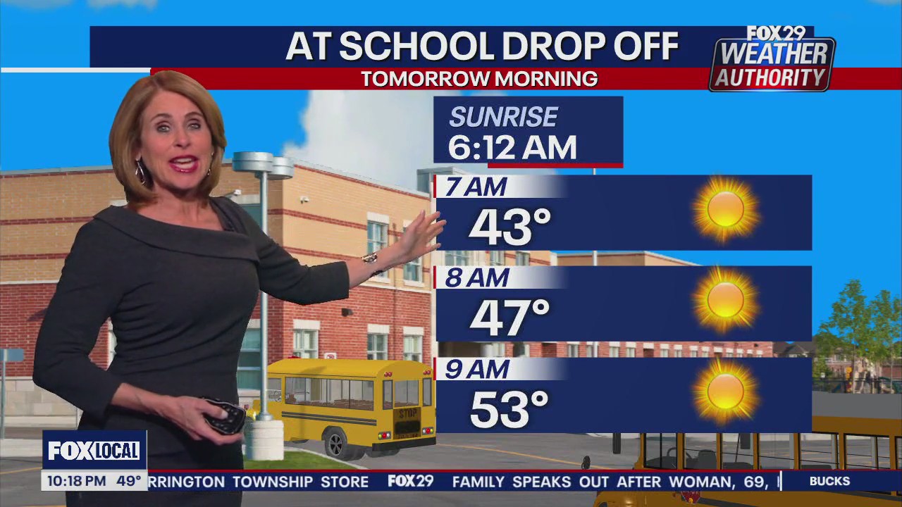 Weather Authority: Monday night forecast