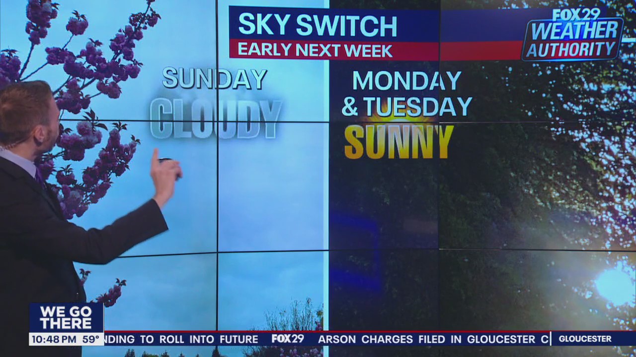 Weather Authority: 10 p.m. Saturday forecast