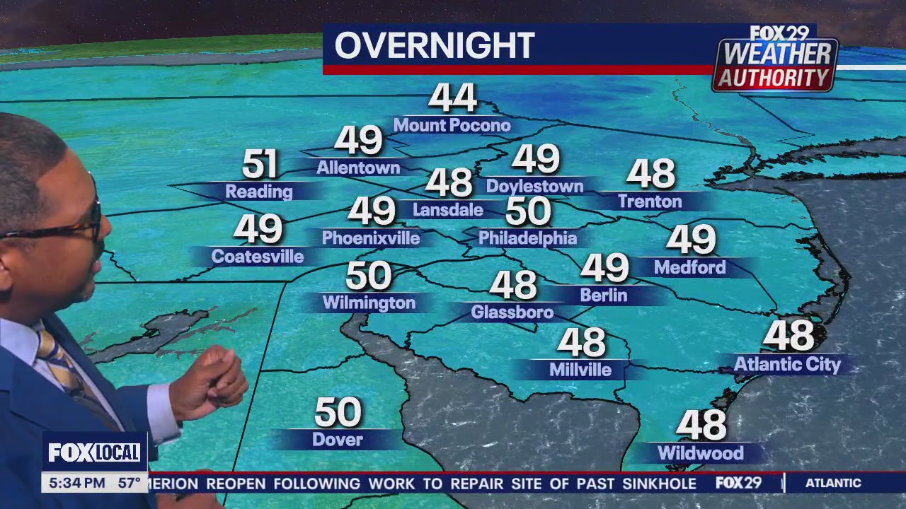 Weather Authority: 5 p.m. Friday forecast