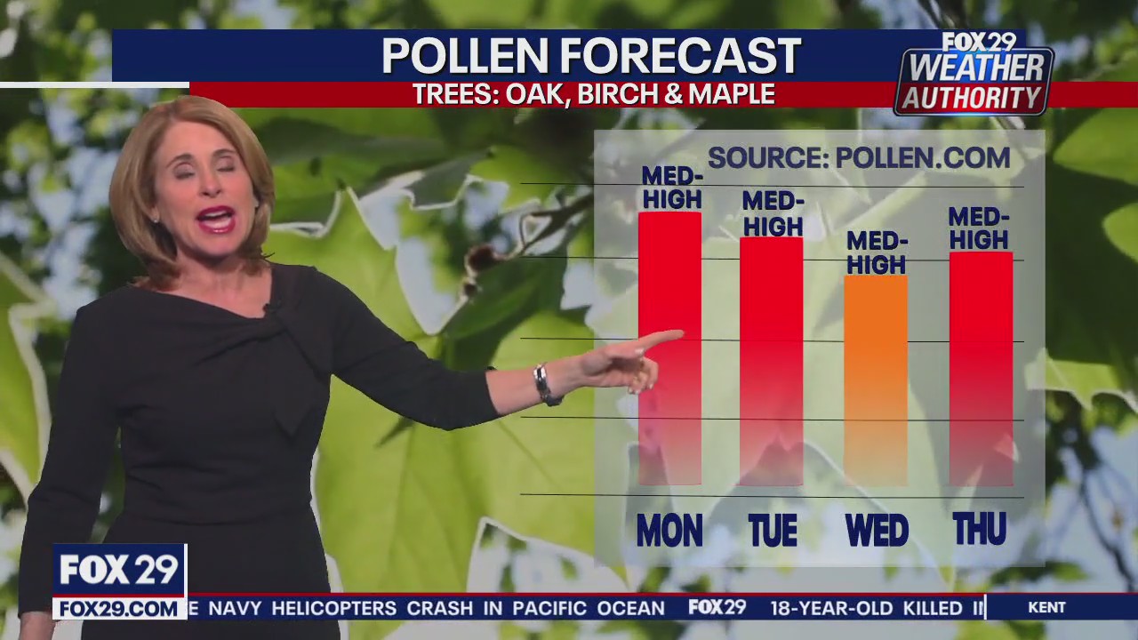Weather Authority: Sunday night forecast