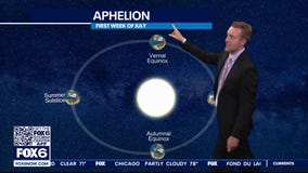 What is aphelion?