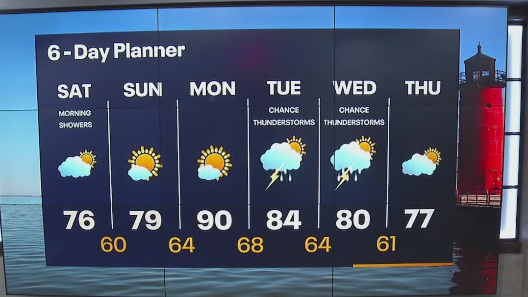 Weather Webcast with Meteorologist Lisa Michaels