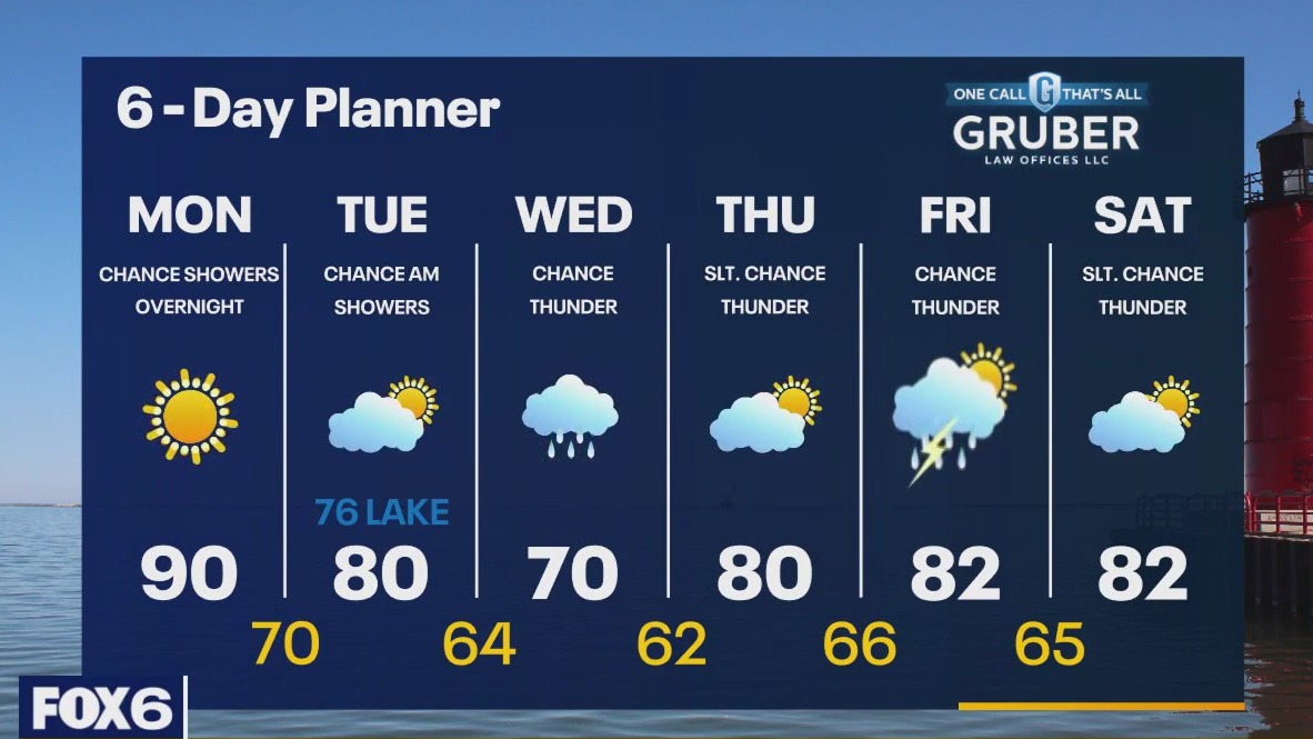 Weather webcast with Rob Haswell