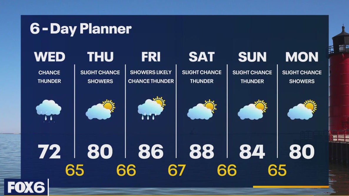 Weather webcast with Rob Haswell