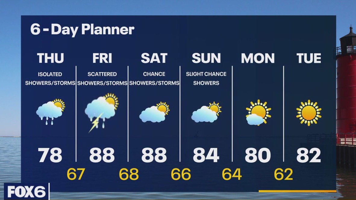 Weather webcast with Rob Haswell