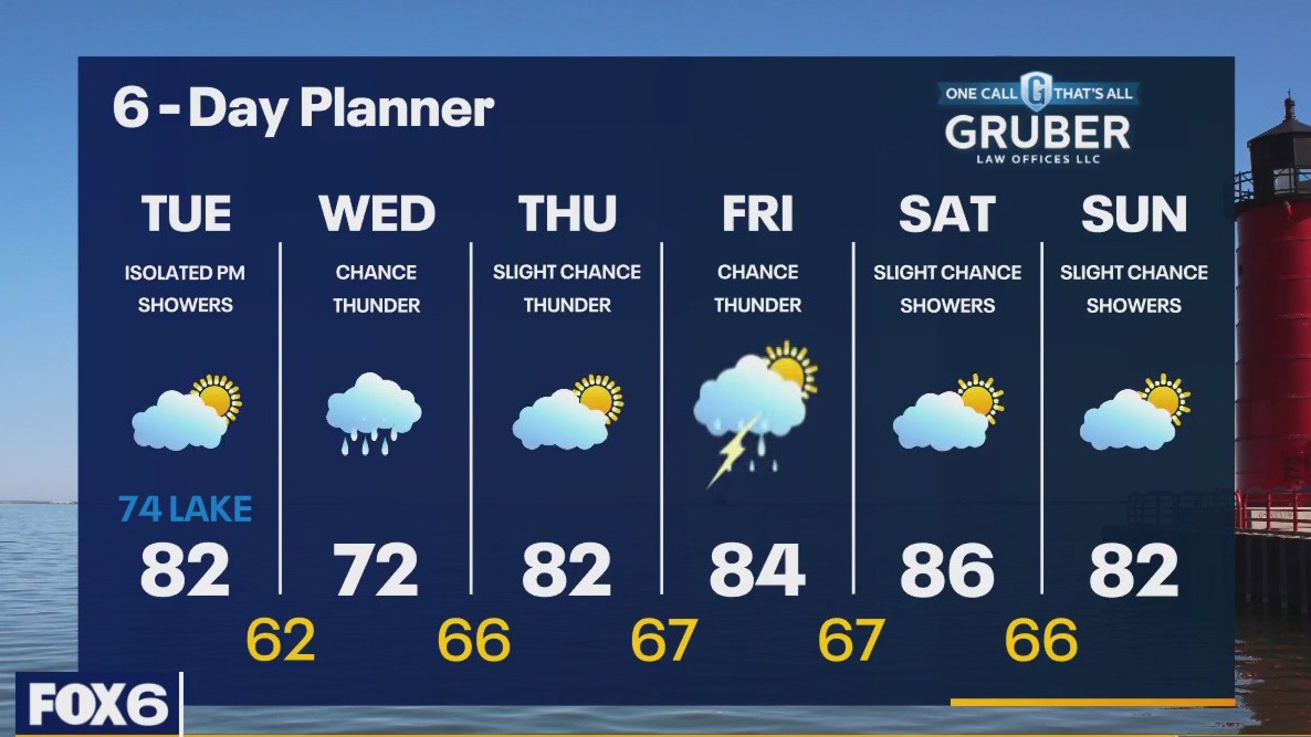 Weather webcast with Rob Haswell