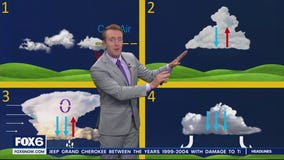 How a thunderstorm is formed