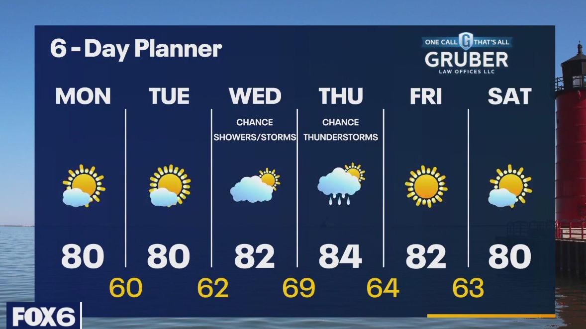 Weather webcast with Rob Haswell