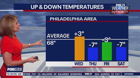 Weather Authority: 10 p.m. Tuesday forecast