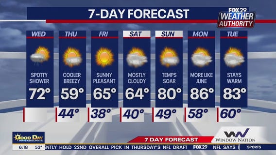 Weather Authority: Wednesday morning forecast