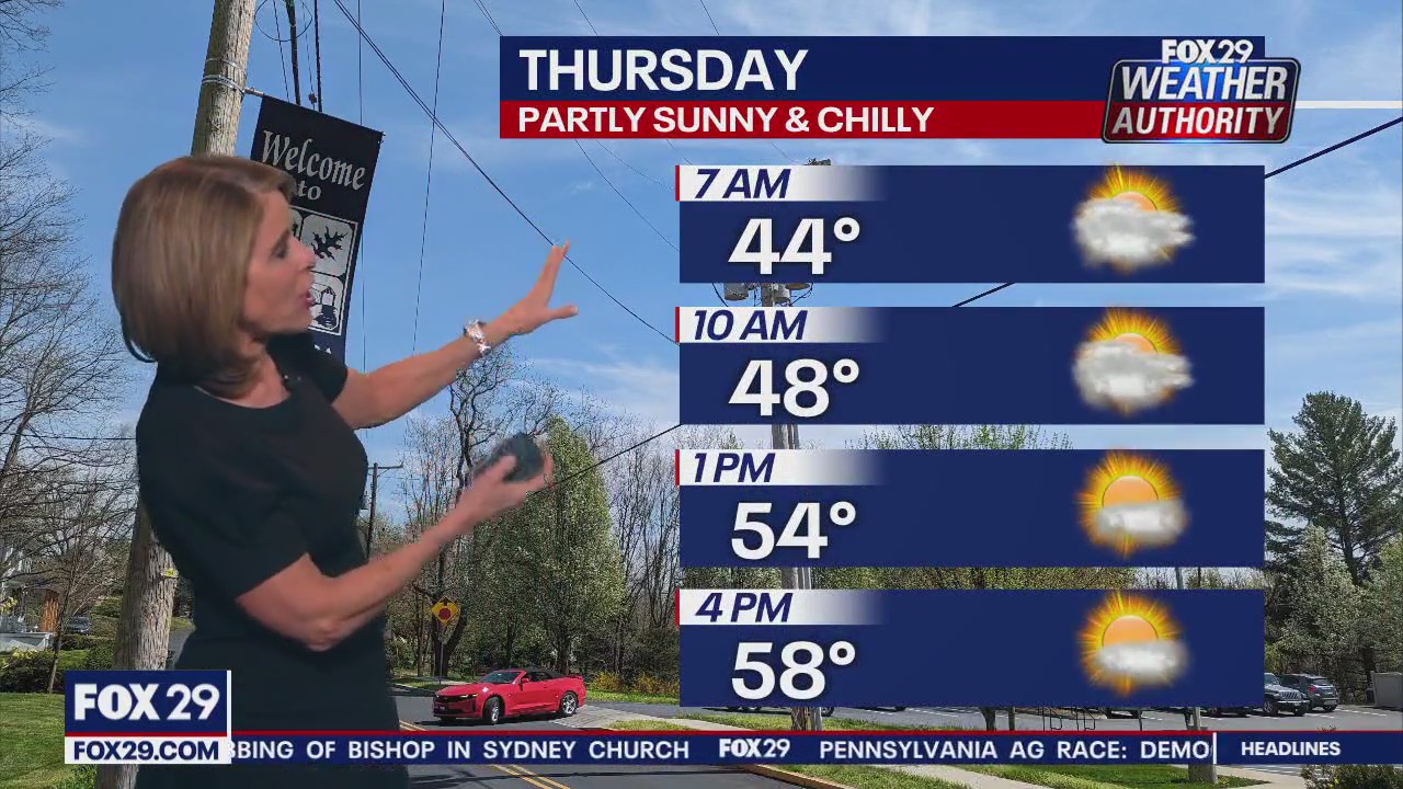 Weather Authority: 11 p.m. Wednesday forecast