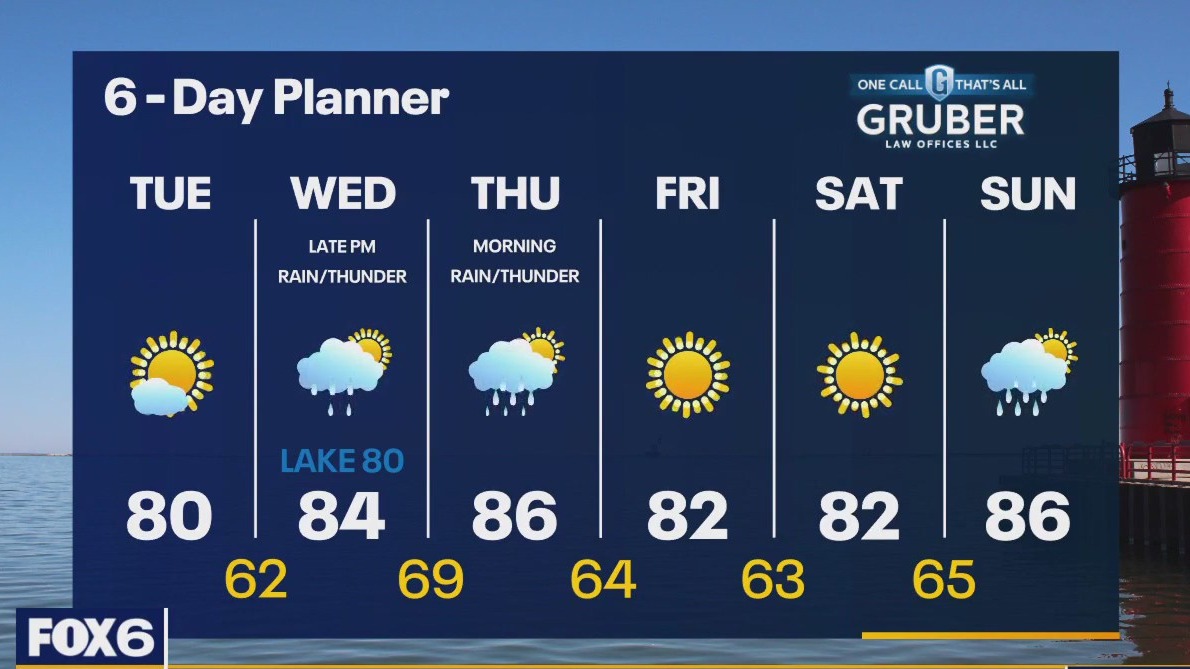 Weather webcast with Rob Haswell
