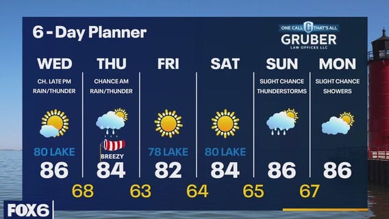 Weather webcast with Rob Haswell