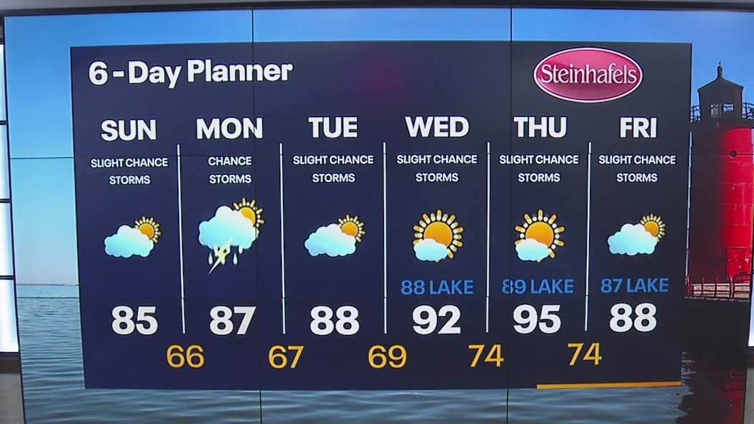 Weather Webcast with Meteorologist Lisa Michaels